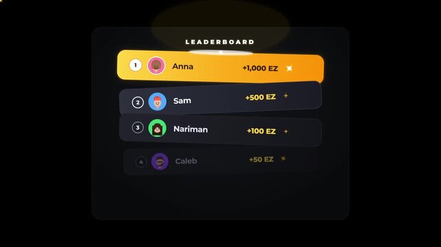 Animated leaderboard display with ranking names