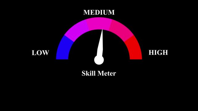 Skill meter gauge moving from low to high level indicator showing performance progression.