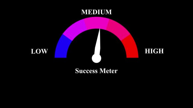 Success meter gauge animation showing performance progress from low to high level indicator.