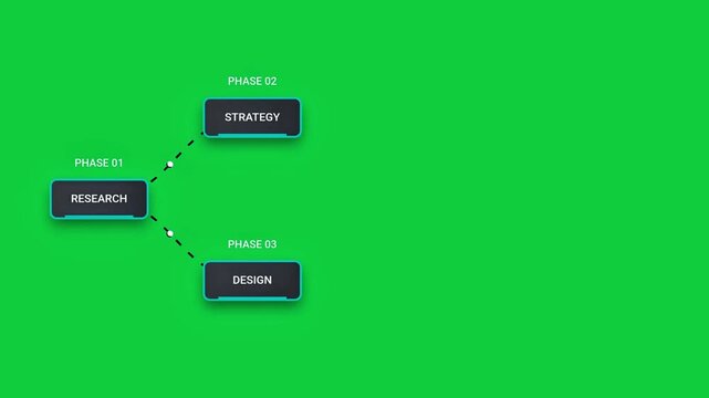 Animated flowchart depicting business strategy phases