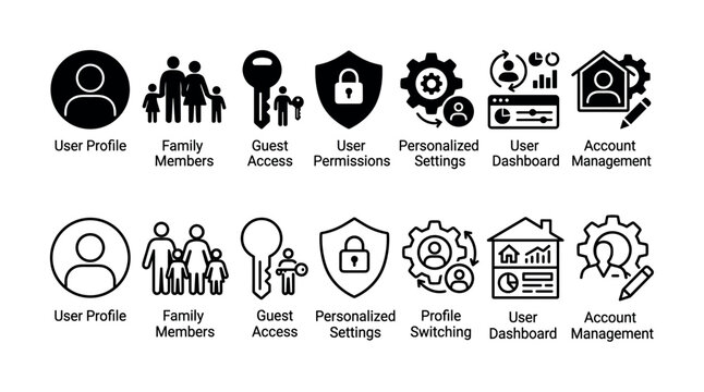 User profile and account management icon set featuring family access, dashboard settings, permissions and security controls