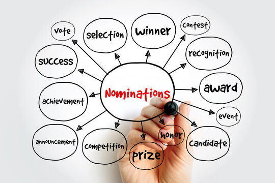 Nominations mind map concept. Award recognition strategy for winner selection, success, and achievement. Hand drawing diagram for competition, prize, honor, and candidate announcements.
