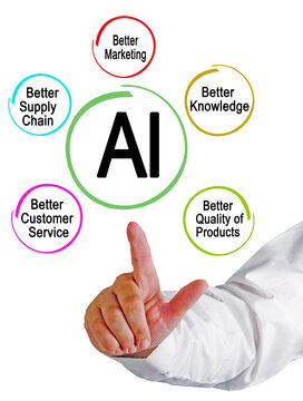 Presenting Five Benefits of AI