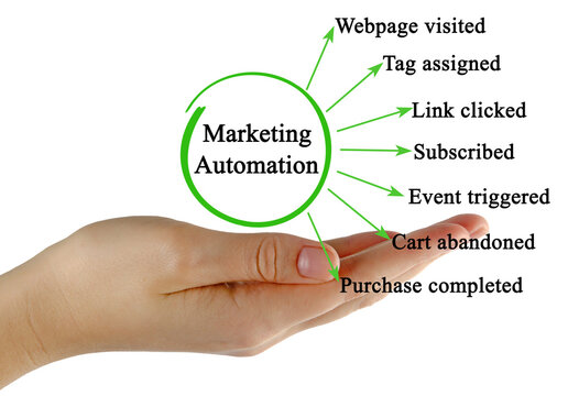 Seven applications of Marketing Automation