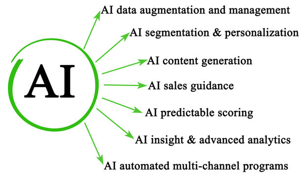 Seven  AI Applications