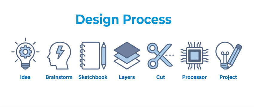 Design process concept icons set with idea brainstorm sketchbook layers cut processor