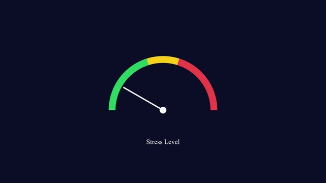 Stress level gauge animation: mental health and burnout concept meter