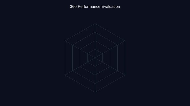 360 performance evaluation radar chart animation for corporate hr and business analytics spider graph