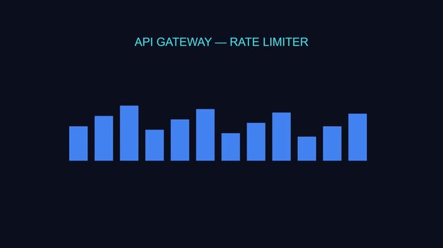 Api gateway rate limiter dashboard visualization for cloud computing and network traffic monitoring