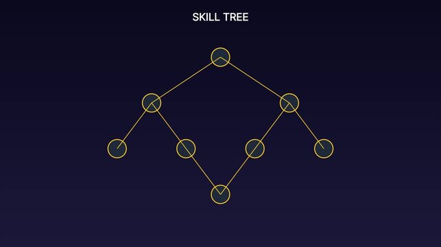 Animated skill tree diagram for rpg game development and character progression ui user interface