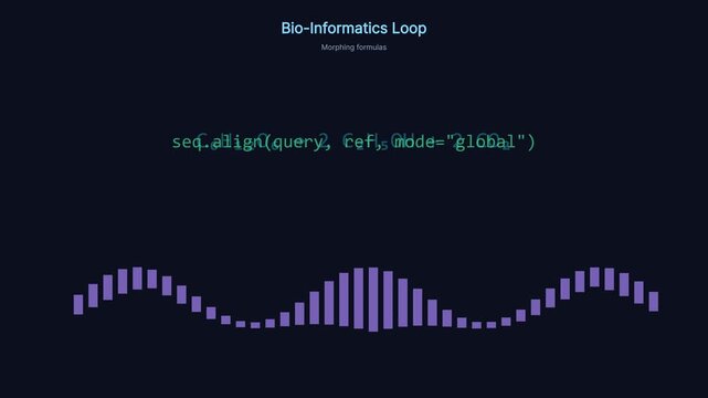 Bioinformatics data analysis loop: morphing chemical formulas and digital waveforms for science and technology presentations