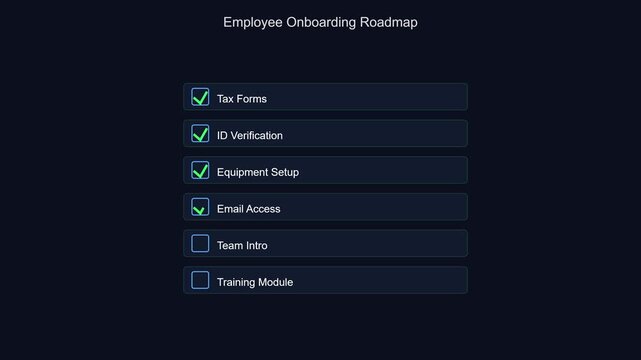 Employee onboarding roadmap checklist animation: digital business process and task completion