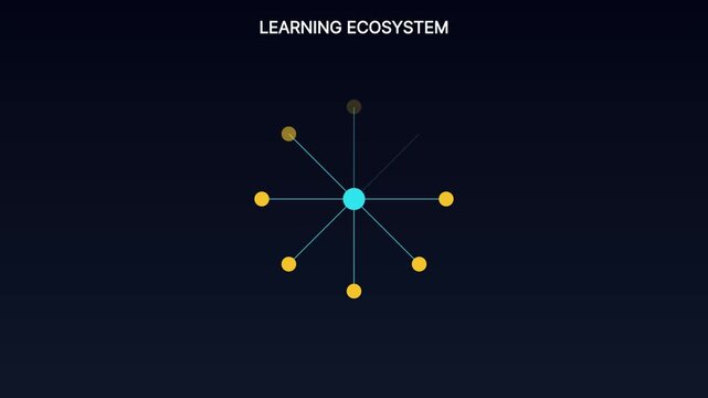 Learning ecosystem network diagram animation: digital knowledge connection and data growth concept data visualization