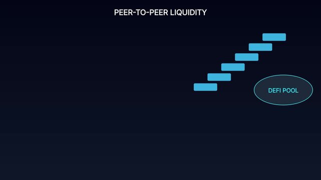 Peer-to-peer liquidity and de fi pool animation: cryptocurrency financial concept for decentralized finance and blockchain technology presentations