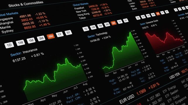 Sector stock index chart insurance and technology up and health care and consumer goods down. Financial market, trading board, stock market, prices, data, investment strategy.