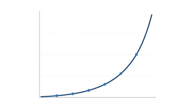 A line graph with a blue line and dots on a showing exponential growth or increase