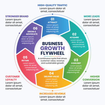 Business Growth Flywheel Infographic Template for Customer Acquisition, Retention and Revenue Expansion