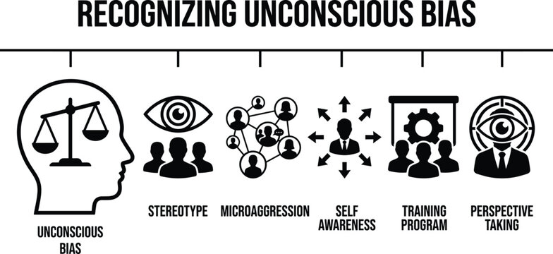 Recognizing unconscious bias infographic icons with stereotype microaggression self awareness training program and perspective taking concepts
