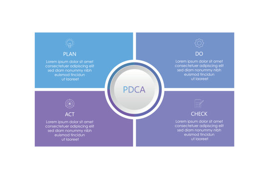 PDCA Cycle Infographic Vector. Plan Do Check Act continuous quality improvement model. 4 steps circular arrow diagram.