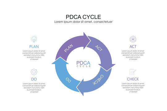 PDCA Cycle Infographic Vector. Plan Do Check Act continuous quality improvement model. 4 steps circular arrow diagram.