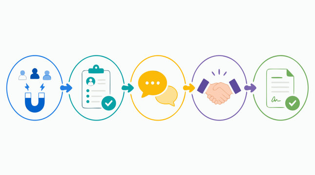 Clean flat vector illustration on a light background showing a sales workflow from lead generation to approval, conversation, handshake and signed contract for business process presentations.