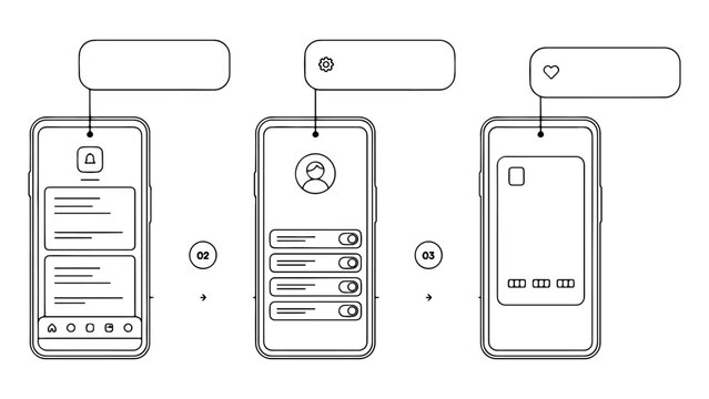 Three mobile app wireframes showing different screens for ui ux design development user profile settings and data visualization.