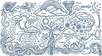 Fototapeta premium Weather concept illustration featuring atmospheric elements and symbols meteorology lightning environment temperature forecast atmosphere illustration thermometer snowflake umbrella