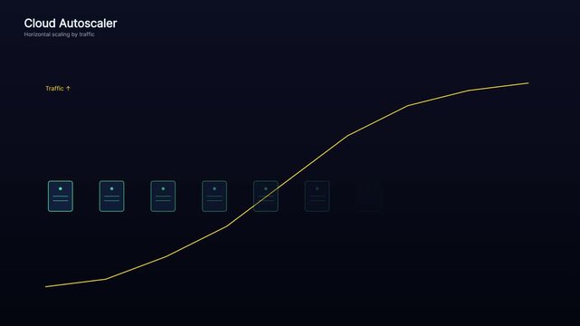 Cloud autoscaling animation: horizontal server scaling by network traffic growth cloud computing autoscaler