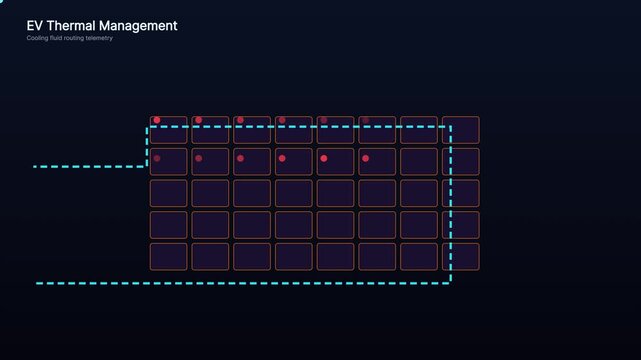 Ev thermal management system: electric vehicle battery cooling fluid routing animation cooling system
