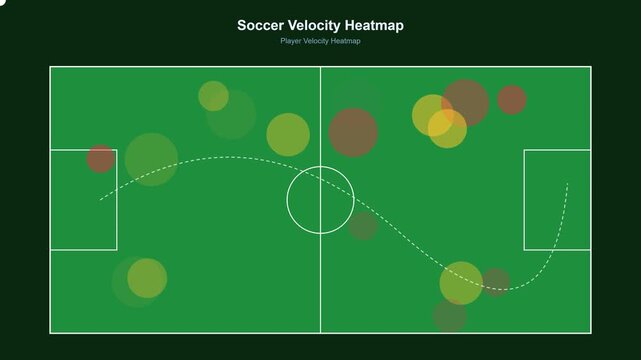 Soccer player velocity heatmap analytics visualization for sports performance data analysis football