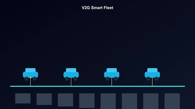 V2 g smart fleet animation: electric vehicle grid integration and energy management concept vehicle-to-grid