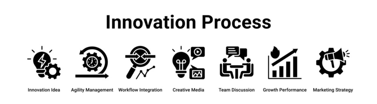 Innovation Process web banner icon vector illustration concept for business with icon of Innovation Idea, Agility Management, Workflow Integration, Creative Media, Team Discussion, Growth.