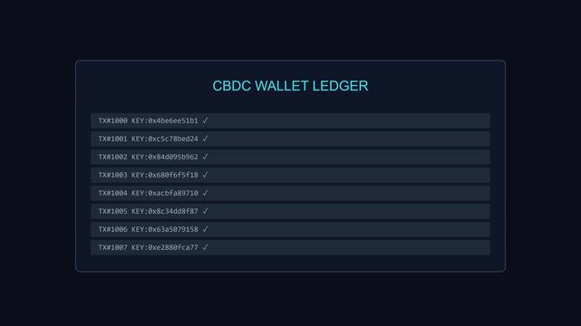 Cbdc wallet ledger interface, digital currency transaction processing and blockchain technology ui central bank digital currency