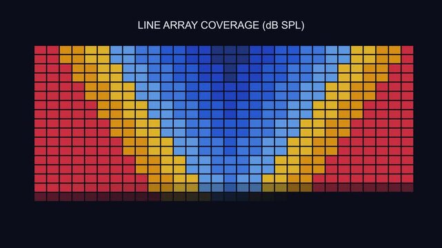 Line array sound coverage simulation: acoustic d b spl heat map visualization for audio engineering and sound system analysis