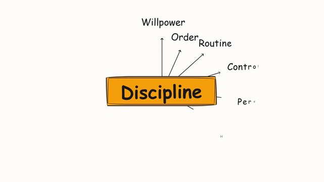 Discipline Concept Mind Map with Related Terms and Ideas.