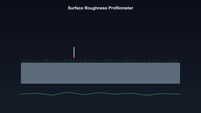 Surface roughness profilometer animation: industrial control and testing analysis manufacturing engineering