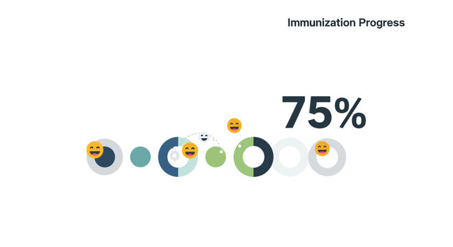 A digital graphic showing a progress bar with happy face icons