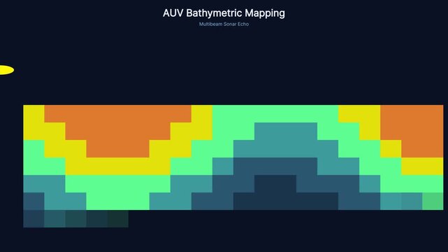 Auv bathymetric mapping visualization: multibeam sonar echo data analysis for underwater exploration and oceanographic research