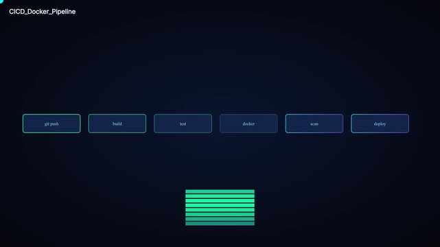 Ci/cd docker pipeline automation workflow infographic with animated progress bars for software development and dev ops concepts