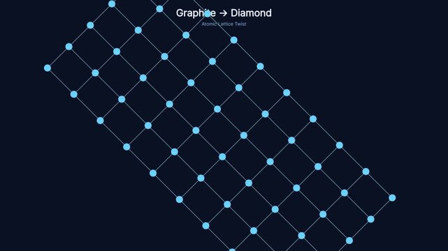 Graphite to diamond atomic lattice transformation animation, carbon molecular structure scientific visualization