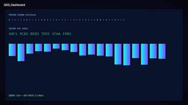 Quantum key distribution dashboard interface with real-time data visualization and secure hexadecimal encryption key stream
