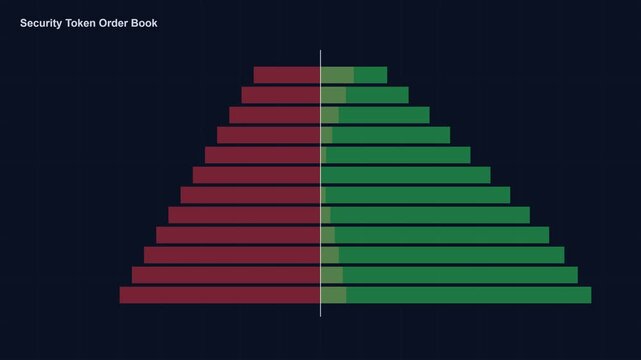 Security token order book market depth chart animation for cryptocurrency and financial trading analysis