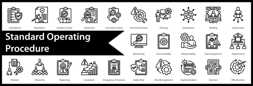 Standard Operating Procedure web icon set and collection