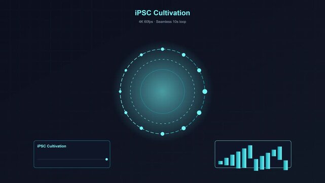 I psc cultivation science hud interface, animated stem cell research data loop, futuristic laboratory medical background