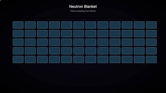 Neutron blanket nuclear fusion technology animation: tritium breeding from lithium process clean energy