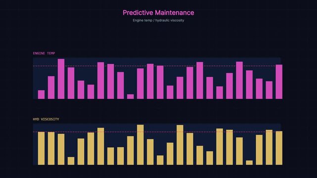 Predictive maintenance dashboard interface: real-time engine temperature and hydraulic viscosity data visualization