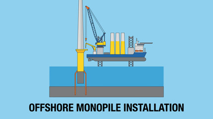 Wind Turbine Foundation Offshore Monopile Installation © Bima