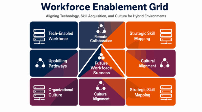 Human Resources Workforce Enablement and Hybrid Work Strategy Flowchart Template for Corporate Training