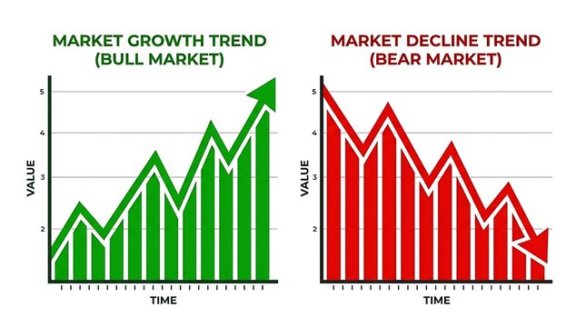Two contrasting bar graphs showing market growth and decline trends chart business finance