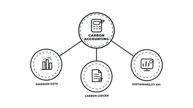 Carbon accounting diagram concept with line icons animation. Emission data. Carbon ledger. Sustainability KPI. Motion graphics